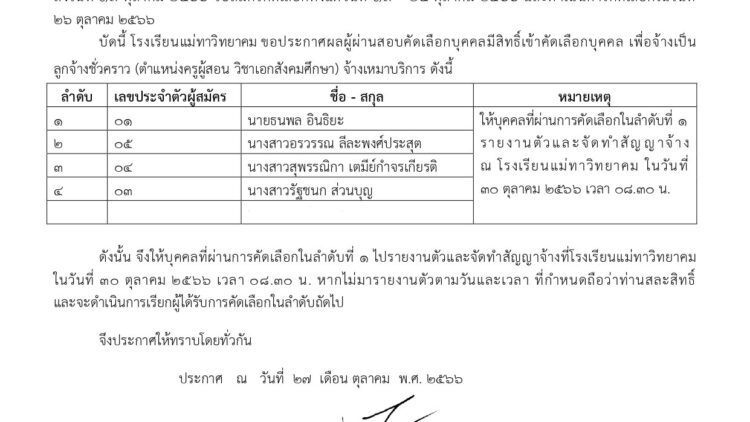 ประกาศผู้ผ่านสอบคัดเลือกบุคคลเพื่อจ้างเป็นลูกจ้างชั่วคราว (ตำแหน่งครูผู้สอน วิชาเอกสังคมศึกษา) จ้างเหมาบริการ