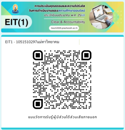 EIT1 แบบวัดการรับรู้ผู้มีส่วนได้ส่วนเสียภายนอก 2568